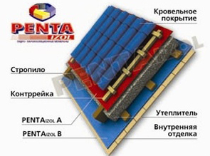 Ветро-влагозащита PENTAizol А по доступной цене в Белгороде