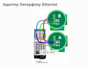Адаптер Питерфлоу Ethernet